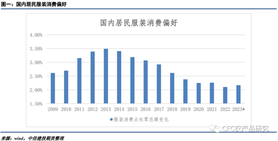 【谈棉纺纱】对新棉上市前市场矛盾的重新审视