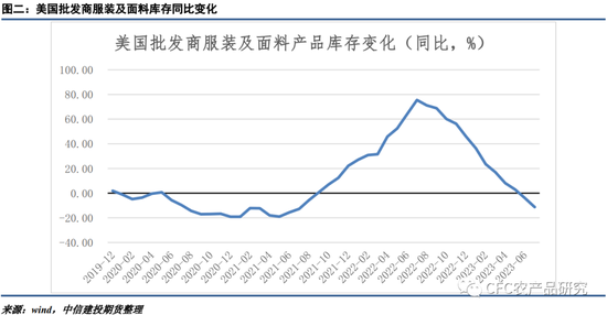 【谈棉纺纱】对新棉上市前市场矛盾的重新审视