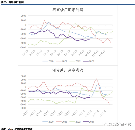 【谈棉纺纱】对新棉上市前市场矛盾的重新审视