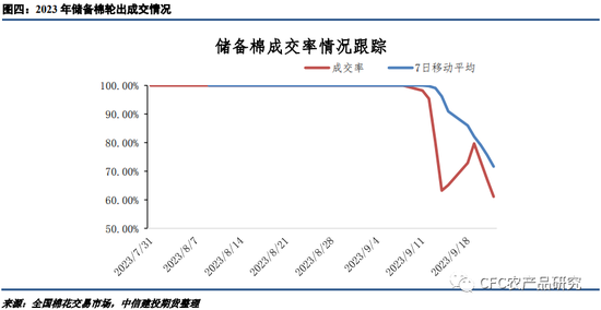 【谈棉纺纱】对新棉上市前市场矛盾的重新审视