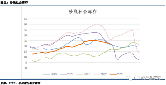 【谈棉纺纱】对新棉上市前市场矛盾的重新审视