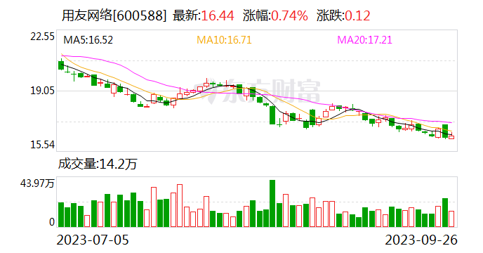 用友网络与陕建数科签署战略合作协议