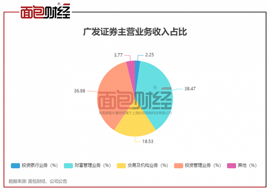 保荐业务违规，广发证券收千万罚单