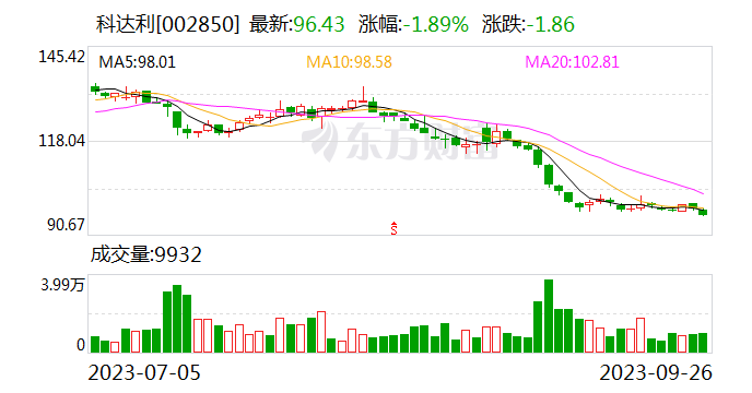 科达利拟向全资子公司德国科达利增资不超3000万欧元