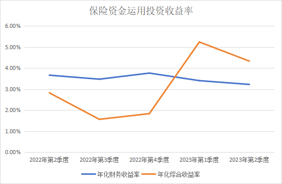 长期资金如何在不确定性中寻找确定？保险投资负责人这么说