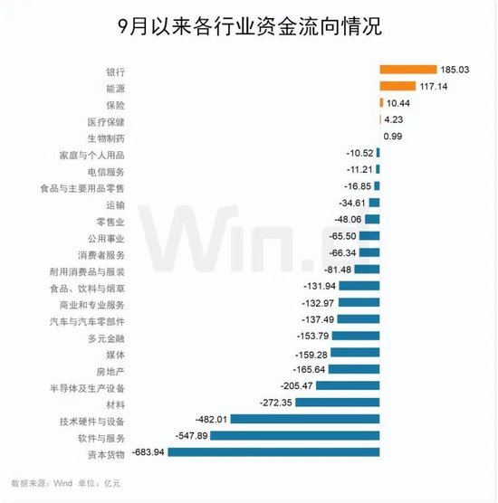 “磨底”行情下，资金逆势布局三大方向！