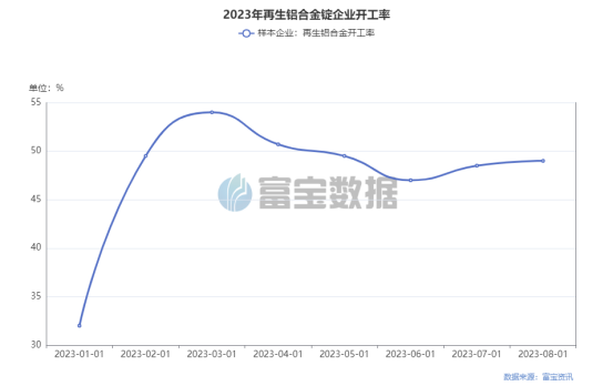 “金九”旺季落空，再生铝需求低迷下、缘何价格处在年内高位？