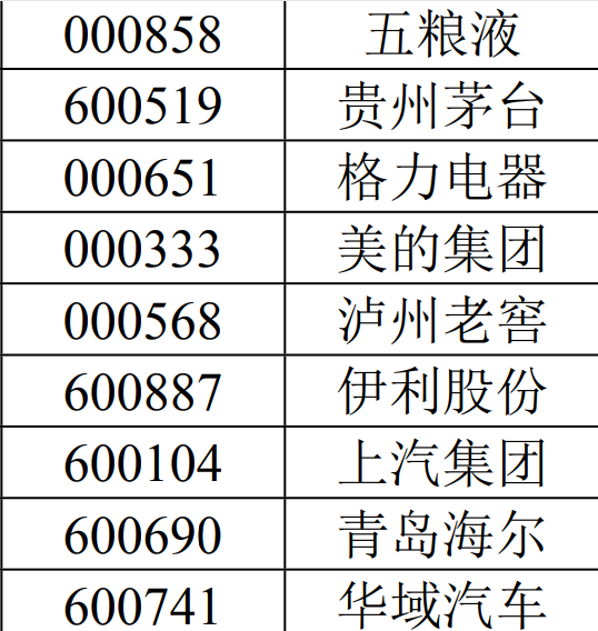 易方达萧楠压力重重，投资路径依赖成为最大掣肘？