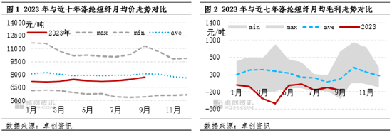 卓创资讯：涤纶短纤三季度价格上涨 四季度或震荡下滑