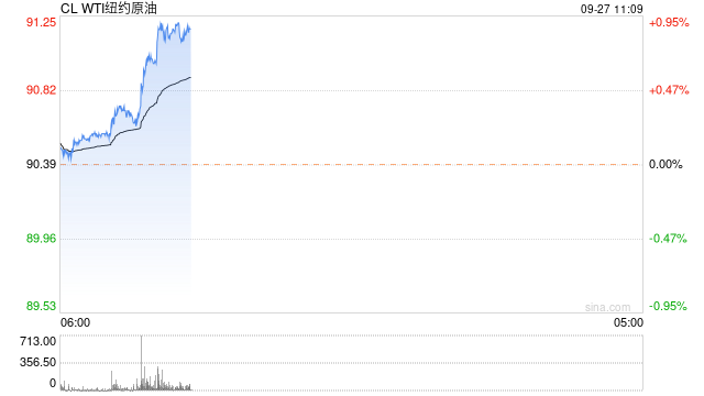 光大期货：9月27日能源化工日报