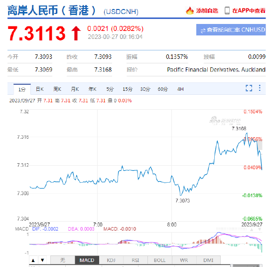 人民币中间价报7.1717，上调10点