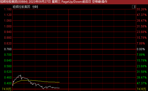 又一巨头复牌，半天股价直接腰斩！