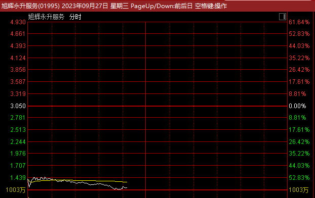 又一巨头复牌，半天股价直接腰斩！