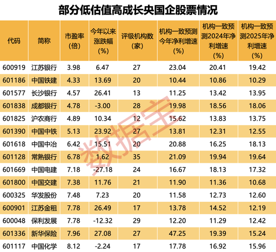 千亿龙头曝出大消息，光伏板块飙升！股东拟大举增持，潜力股稀缺，仅15只