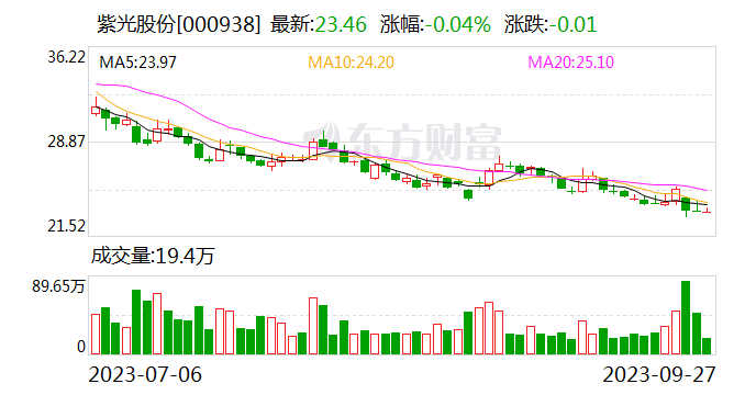 紫光股份255亿元收购新华三暂缓，欲先定增募资120亿元