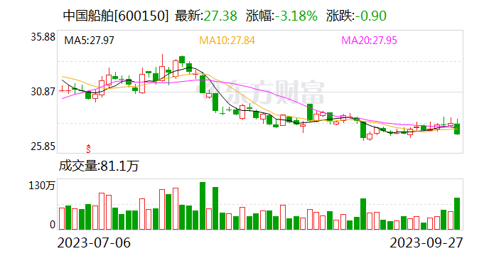 中国船舶沪东中华创下大型LNG船全球试航最短纪录