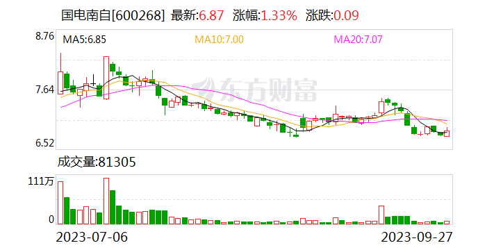 【调研快报】国电南自接待国信证券等多家机构调研