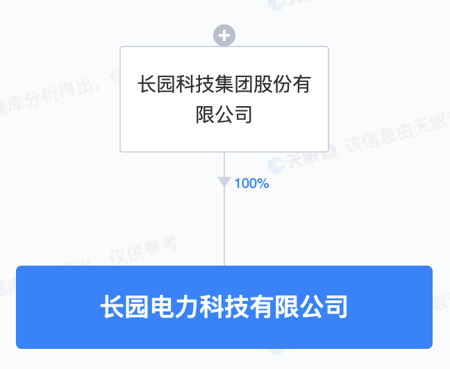 长园集团新设电力科技公司 含多项AI业务