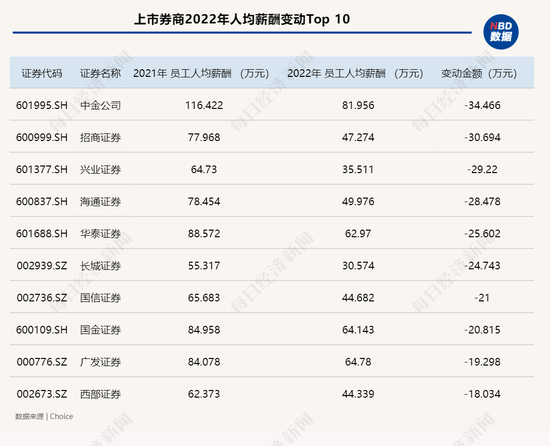 搞副业还是“负业”？ 当代投行人“不务正业”启示录