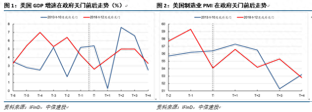 一文读懂美国政府关门