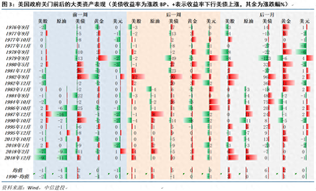 一文读懂美国政府关门