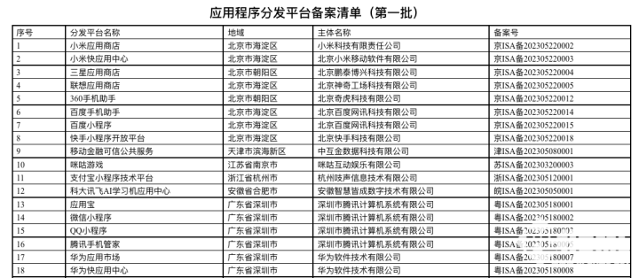 首批应用程序分发平台备案公布：魅族商店不在列