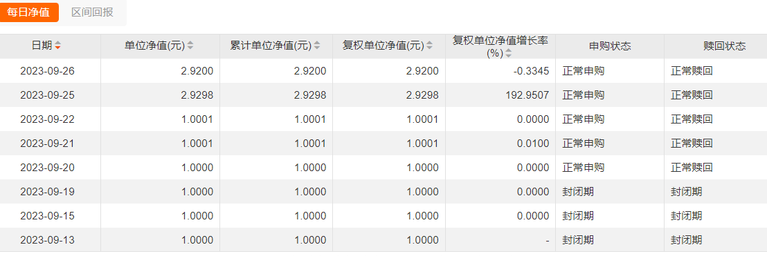 兴合锦安利率债C单日暴涨超190%玄机何在？“帮忙资金”暗中闪现