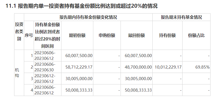 兴合锦安利率债C单日暴涨超190%玄机何在？“帮忙资金”暗中闪现