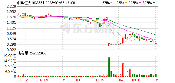 恒大一项目发文：业主可申请延缓还贷 直至交房！最长可至明年底 不上征信不罚息