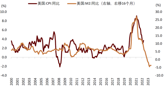 中金：美国进入高利率时代了吗？