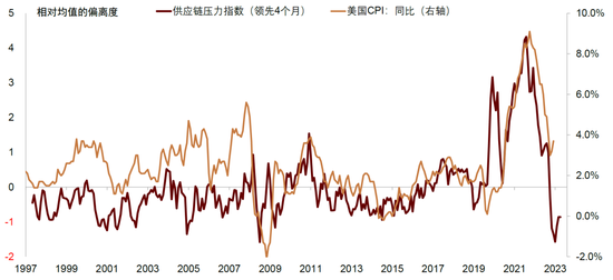 中金：美国进入高利率时代了吗？