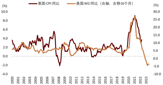 中金：美国进入高利率时代了吗？