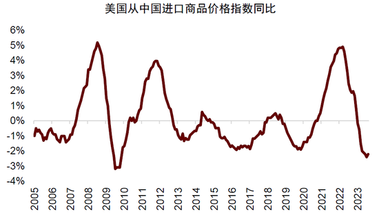 中金：美国进入高利率时代了吗？