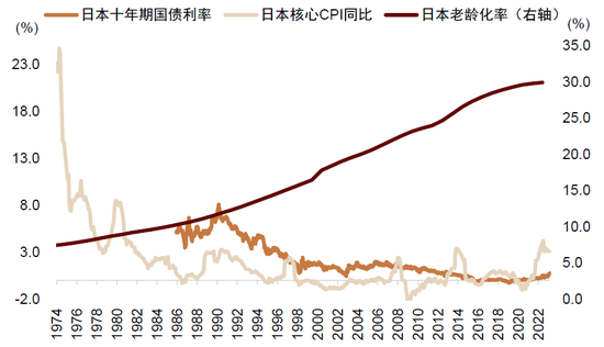 中金：美国进入高利率时代了吗？