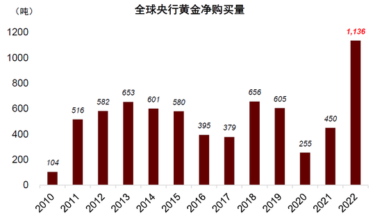 中金：美国进入高利率时代了吗？