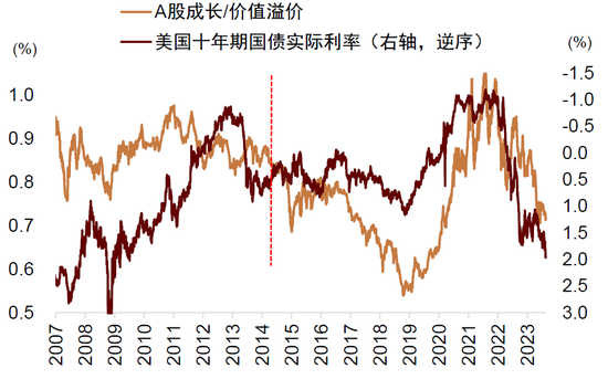 中金：美国进入高利率时代了吗？