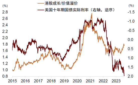 中金：美国进入高利率时代了吗？