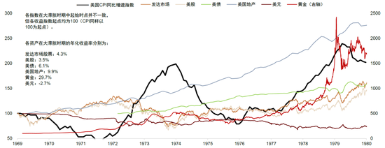 中金：美国进入高利率时代了吗？