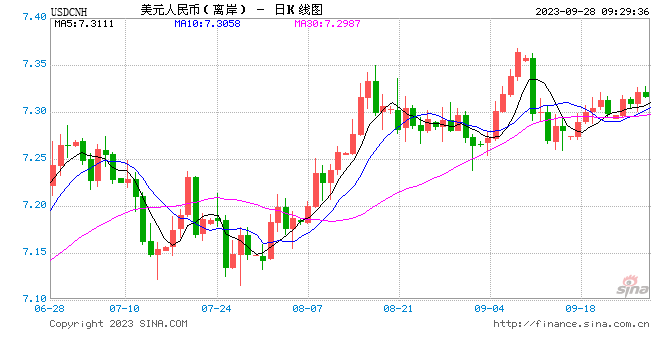 人民币中间价报7.1798，下调81点