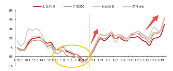 节后涨势哪家强？复盘A股近13年国庆行情，这一方向很强势