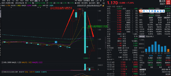 周鸿祎的套利经？鲁大师假分红真减持 360金融爆赚却被曝暴力催收与高利贷|透析分红