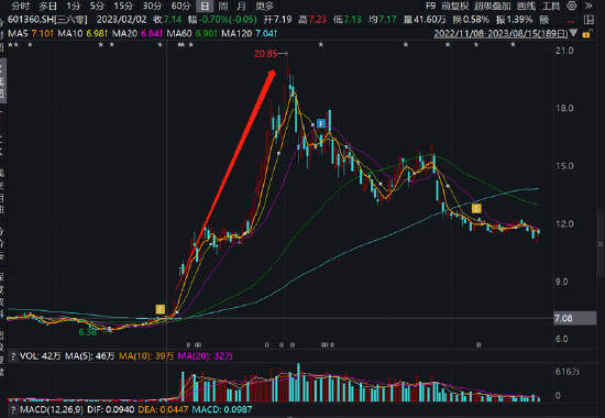 周鸿祎的套利经？鲁大师假分红真减持 360金融爆赚却被曝暴力催收与高利贷|透析分红