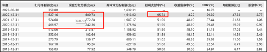 周鸿祎的套利经？鲁大师假分红真减持 360金融爆赚却被曝暴力催收与高利贷|透析分红