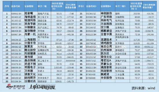 周鸿祎的套利经？鲁大师假分红真减持 360金融爆赚却被曝暴力催收与高利贷|透析分红