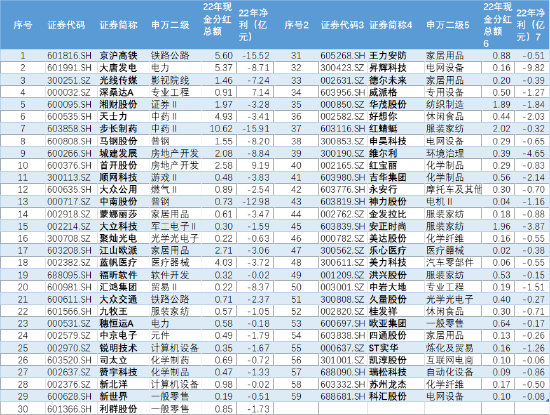 周鸿祎的套利经？鲁大师假分红真减持 360金融爆赚却被曝暴力催收与高利贷|透析分红