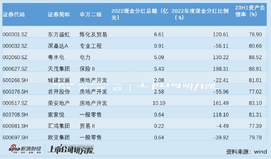 周鸿祎的套利经？鲁大师假分红真减持 360金融爆赚却被曝暴力催收与高利贷|透析分红