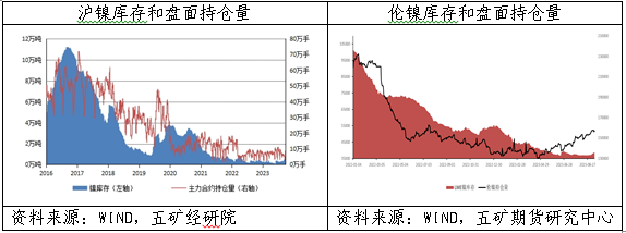 镍空头在激烈博弈中获胜，价格破位下跌