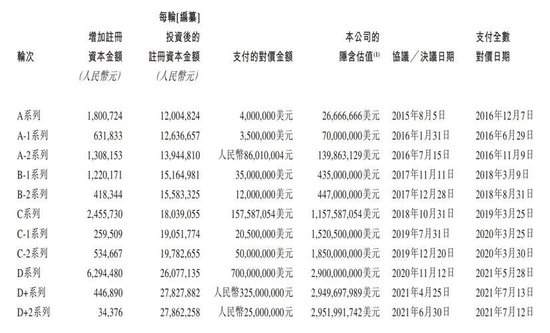 红杉连投6轮的AI独角兽，要上市了！