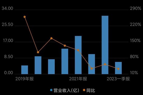 红杉连投6轮的AI独角兽，要上市了！