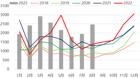 方正中期期货：枣价冲高回落宽幅震荡 减产预期强博弈估值偏高